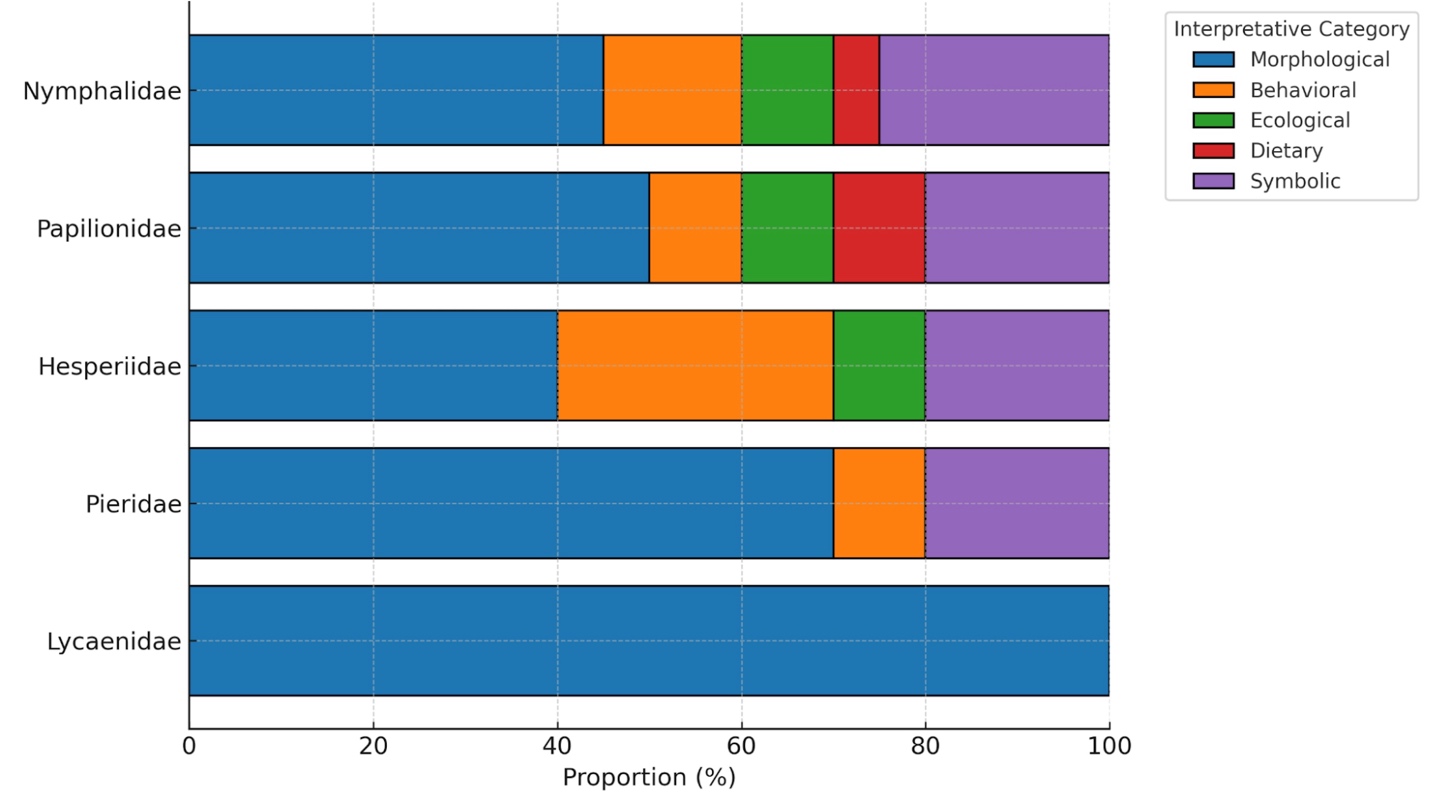A graph showing different colored squares

AI-generated content may be incorrect.